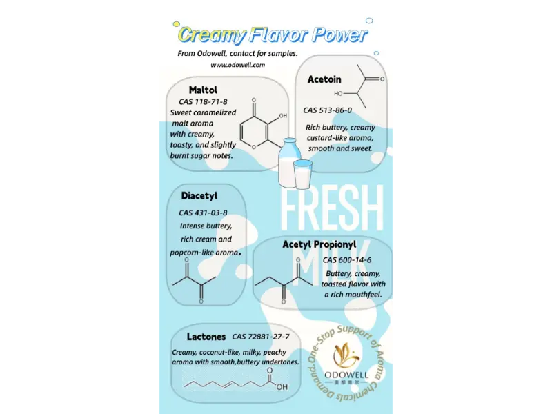 Које врсте природних адитива за храну постоје?