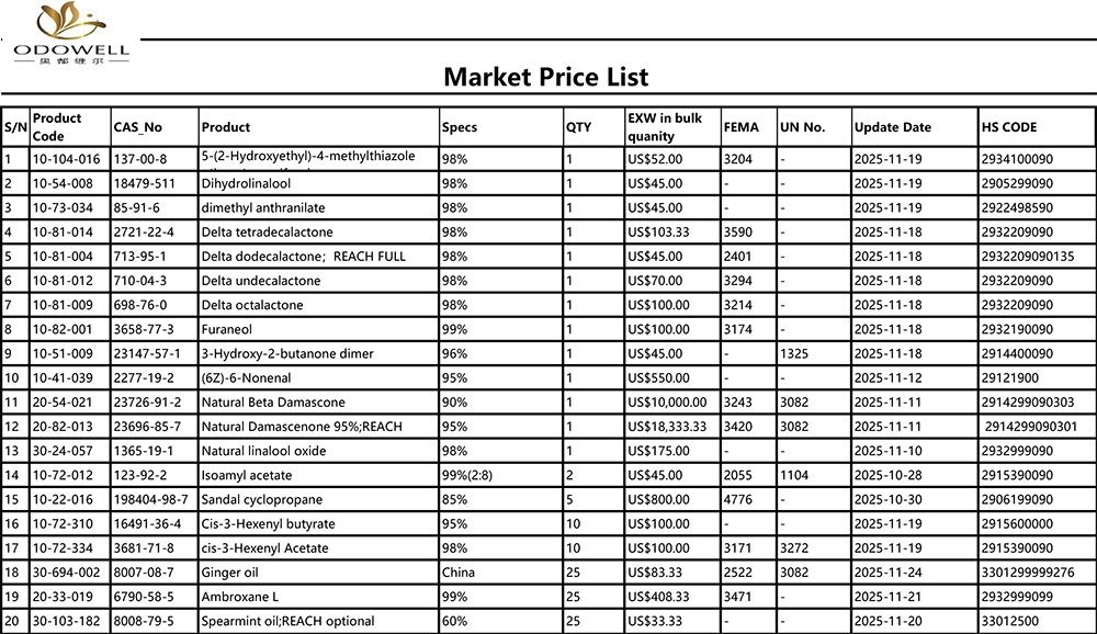 Одовелл-Маркет Ценовник-2025.10.25-2025.11.25