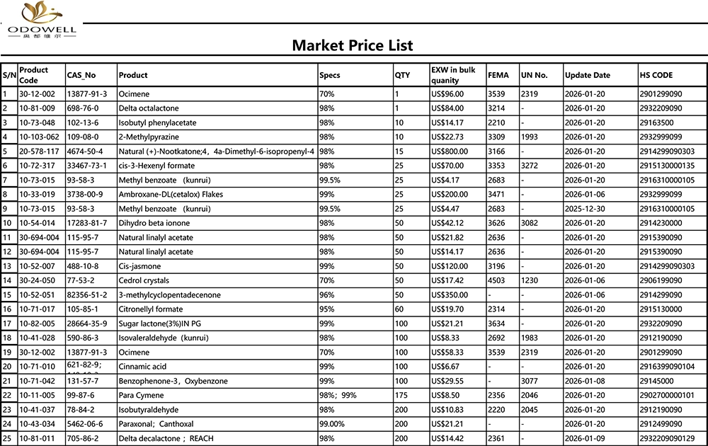 Одовелл-Маркет Ценовник-2025.12.27-2026.1.22