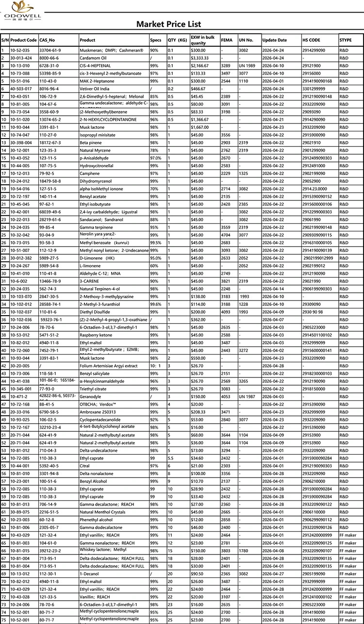 Одовелл-Маркет Ценовник-2026.4.1-2026.4.29