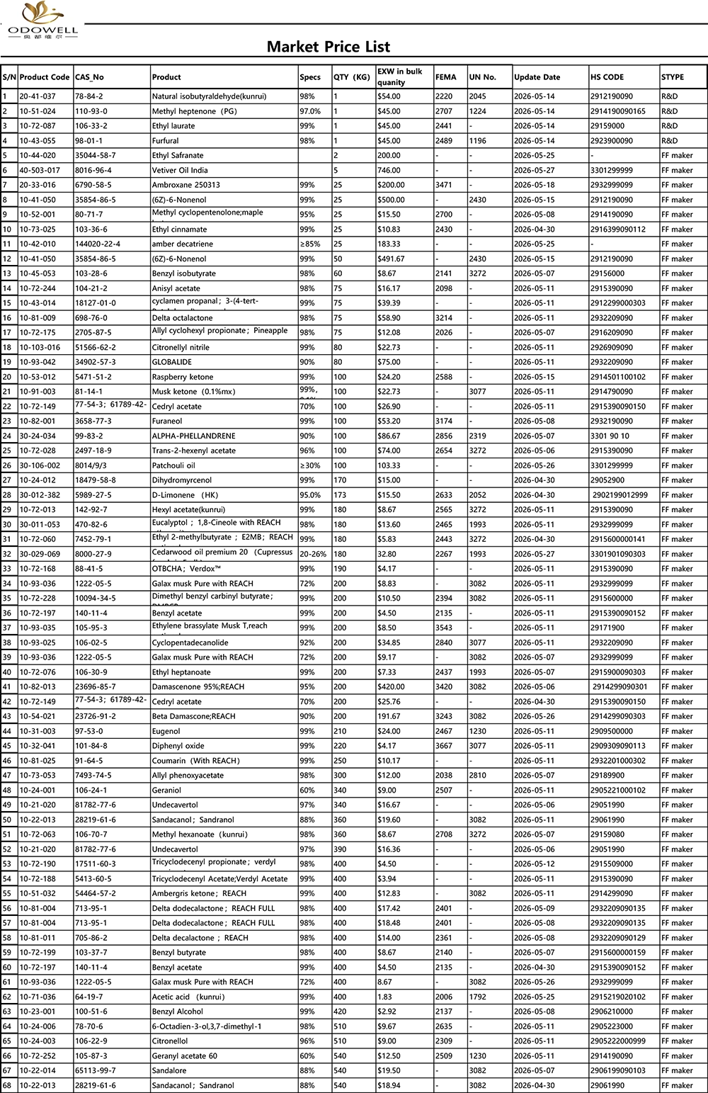 Одовелл-Маркет Ценовник-2026.4.30-2026.5.29