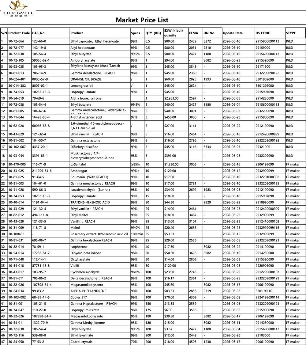 Одовелл-Маркет Ценовник-2026.5.30-2026.6.30