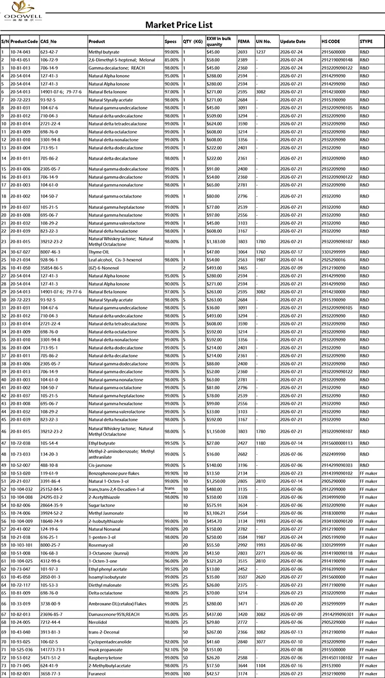 Одовелл-Маркет Ценовник-2026.7.1-2026.7.29
