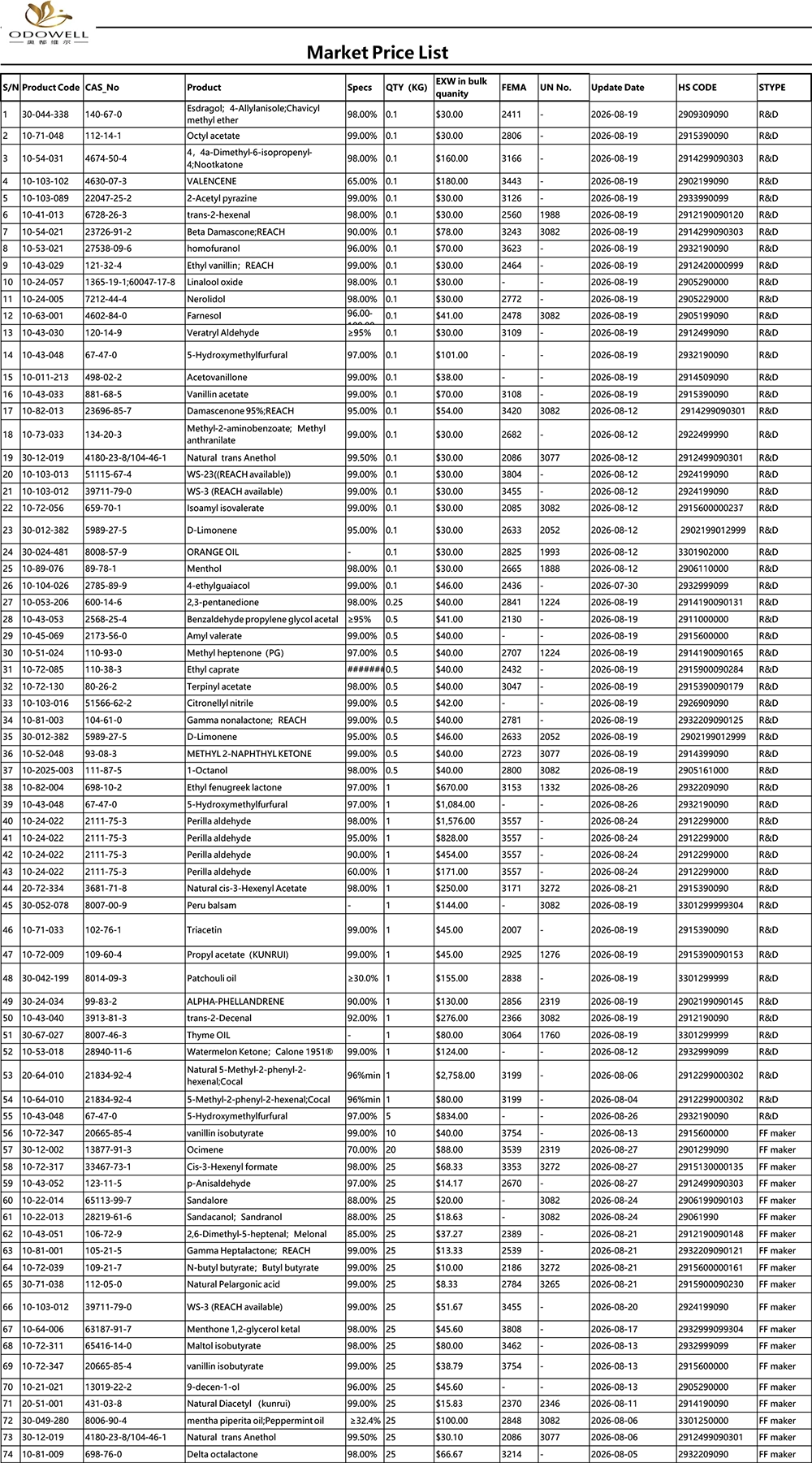 Одовелл-Маркет Ценовник-2026.7.30-2026.8.27