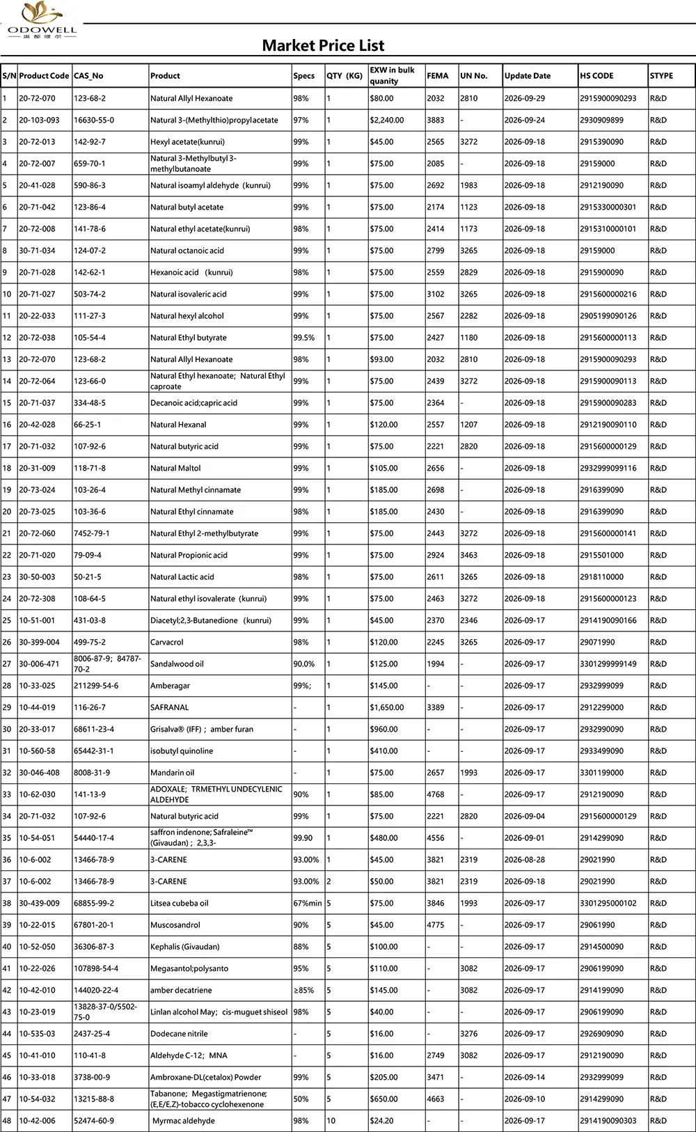 Одовелл-Маркет Ценовник-2026.8.28-2026.9.29
